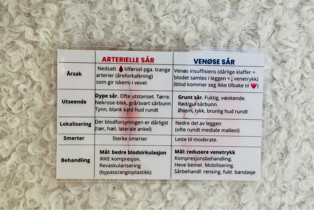 TIMES & Sårvurdering
