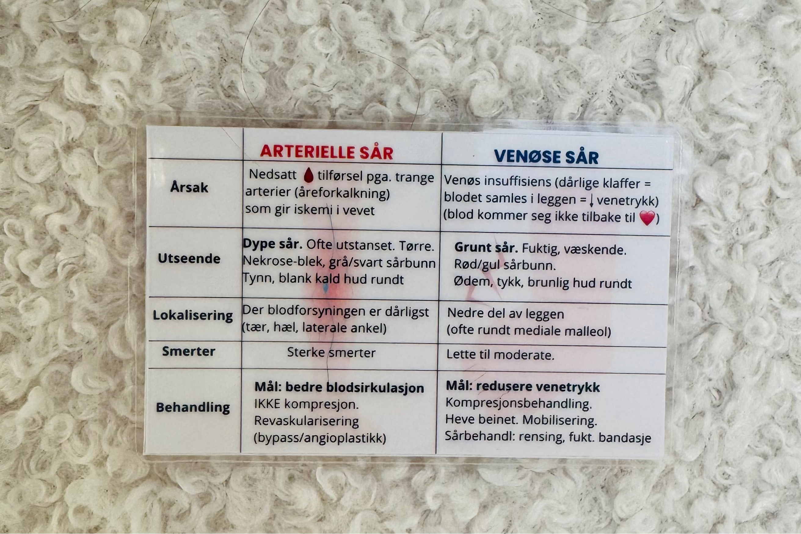 TIMES & Sårvurdering